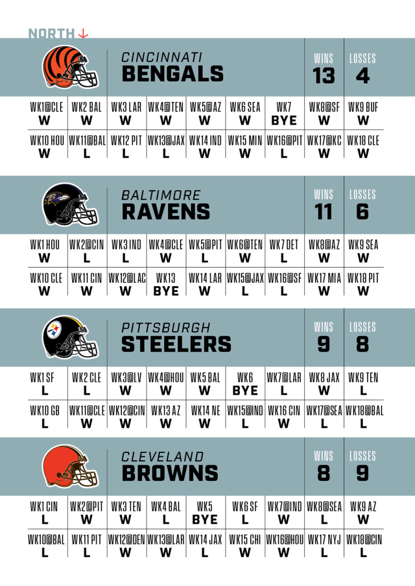 nfl game results yesterday