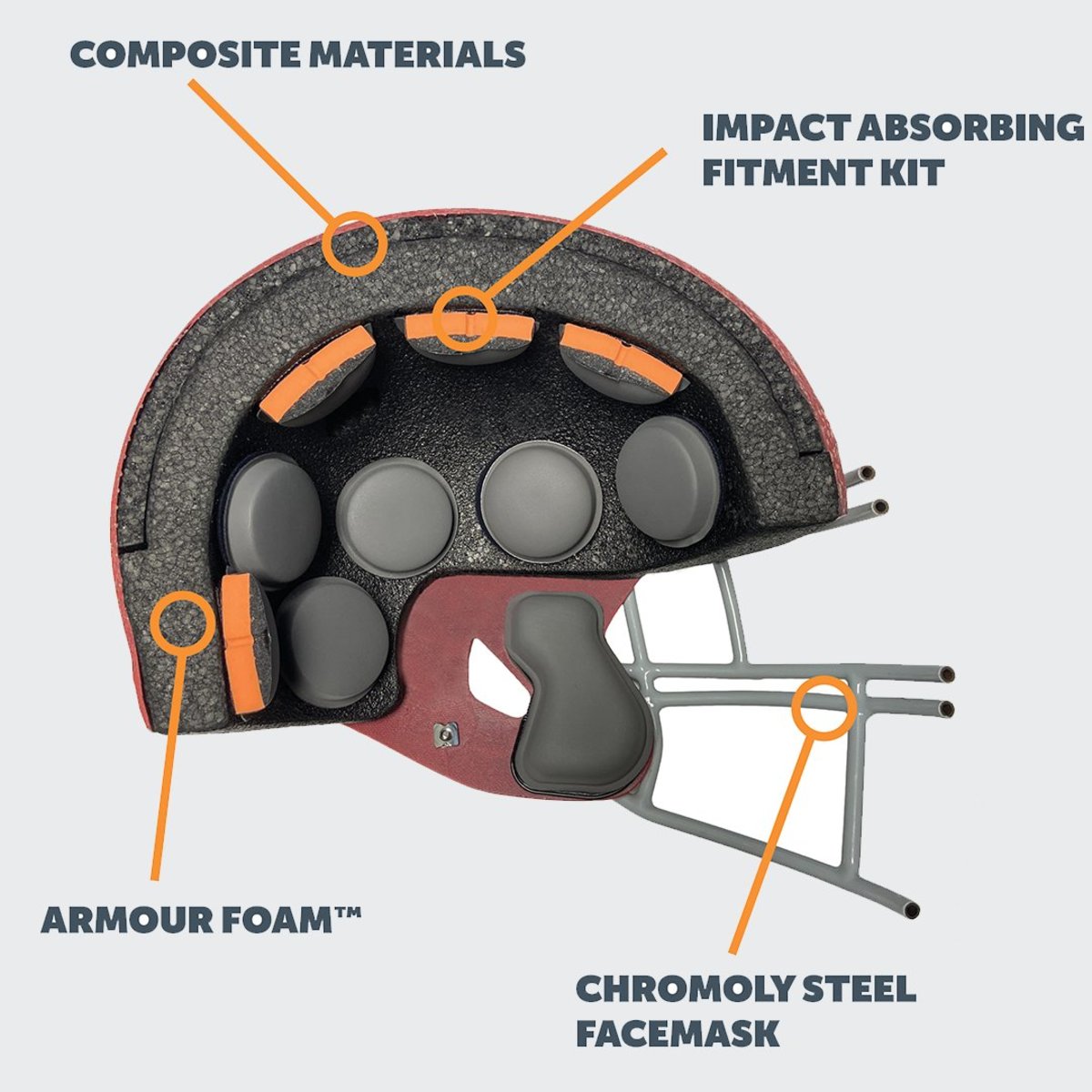 LIGHT Helmet Design