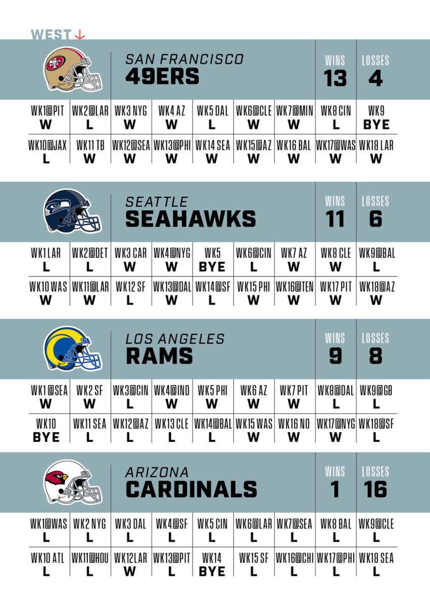 NFLPREDICTIONS_nfc-west-update