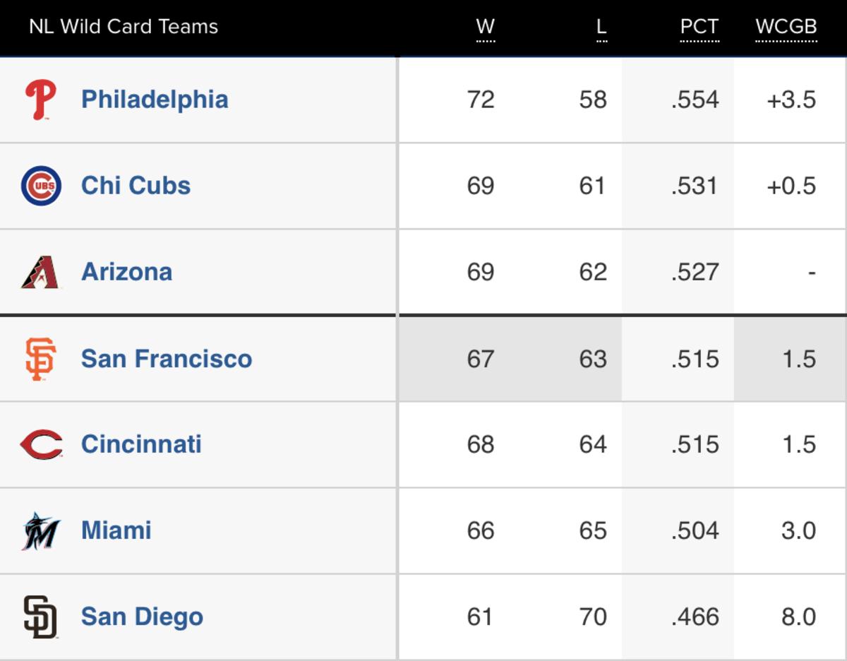 Wild Card standings as of the morning of 8/28/23.