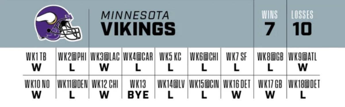 Vikings' full 2021 regular-season schedule