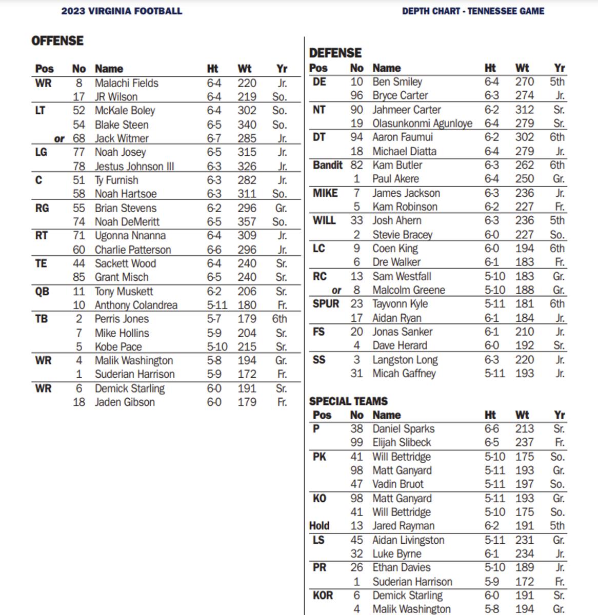 Football Depth Chart vs. Tennessee