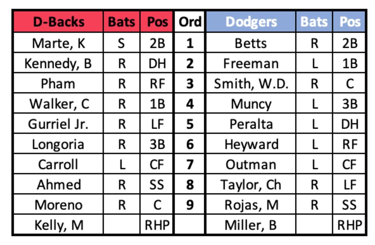 D-backs at Dodgers Lineups