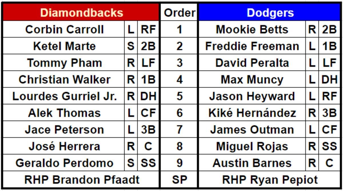 Lineups for the Arizona Diamondbacks (69-63) and Los Angeles Dodgers (82-49) at Dodger Stadium on August 30, 2023.