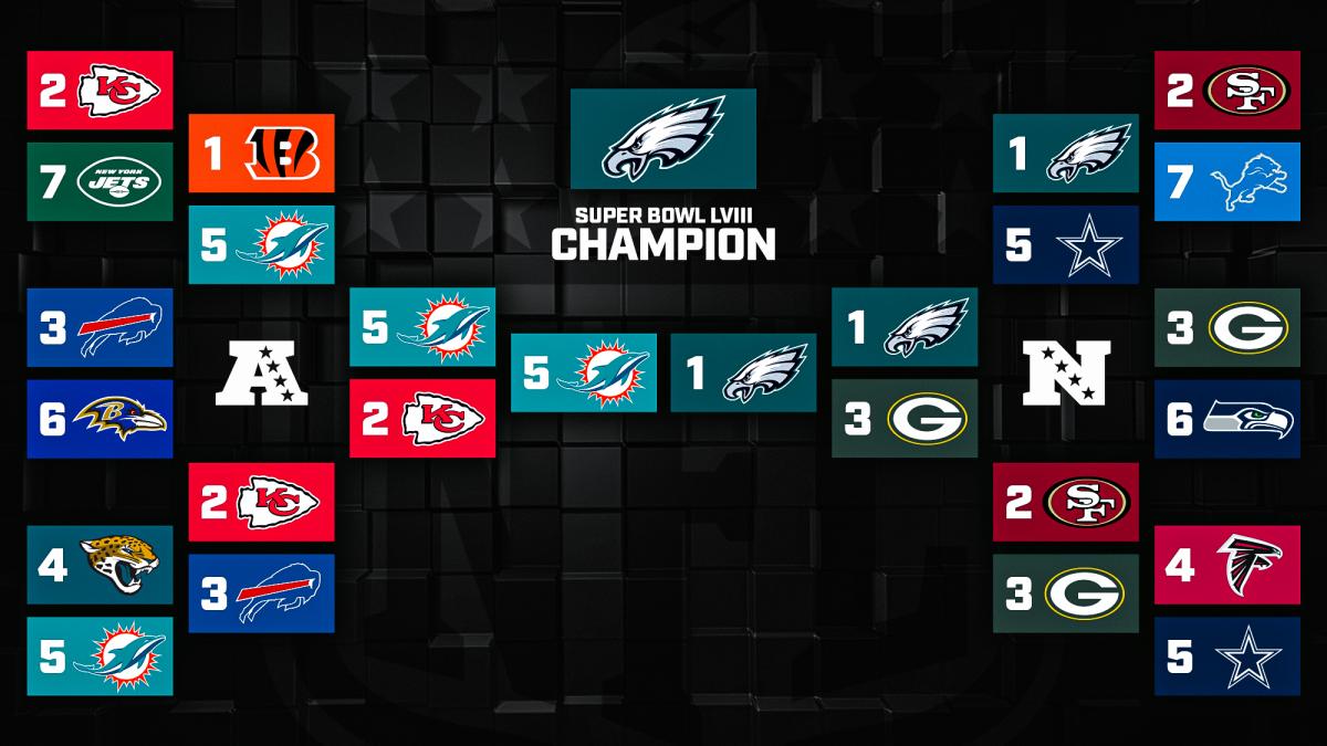 NFL Playoff predictions - NFC Championship