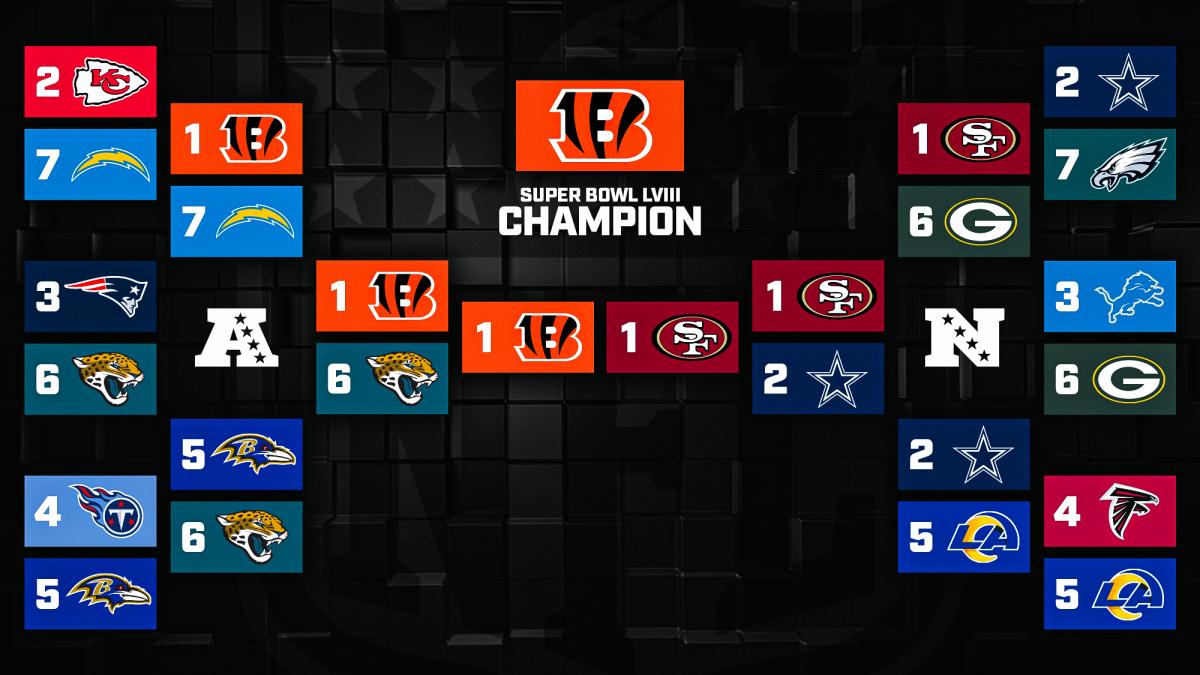 2023 NFL season playoff predictions from Conor Orr.