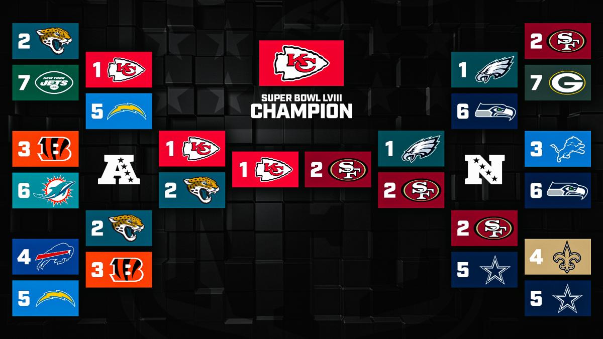 2023 NFL season playoff predictions from John Pluym.