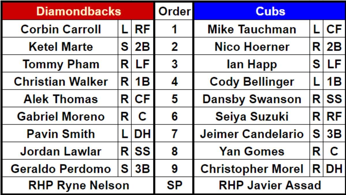 Lineups for the Arizona Diamondbacks (72-68) and Chicago Cubs (76-64) at Wrigley Field on September 7, 2023.