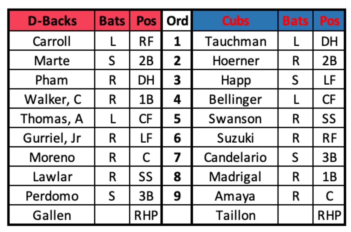 D-backs at Cubs Lineups September 8 2023
