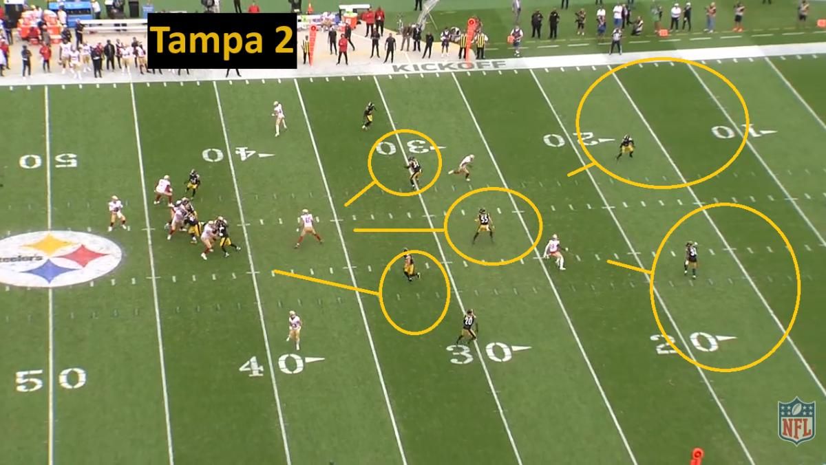 NFL Film Picture