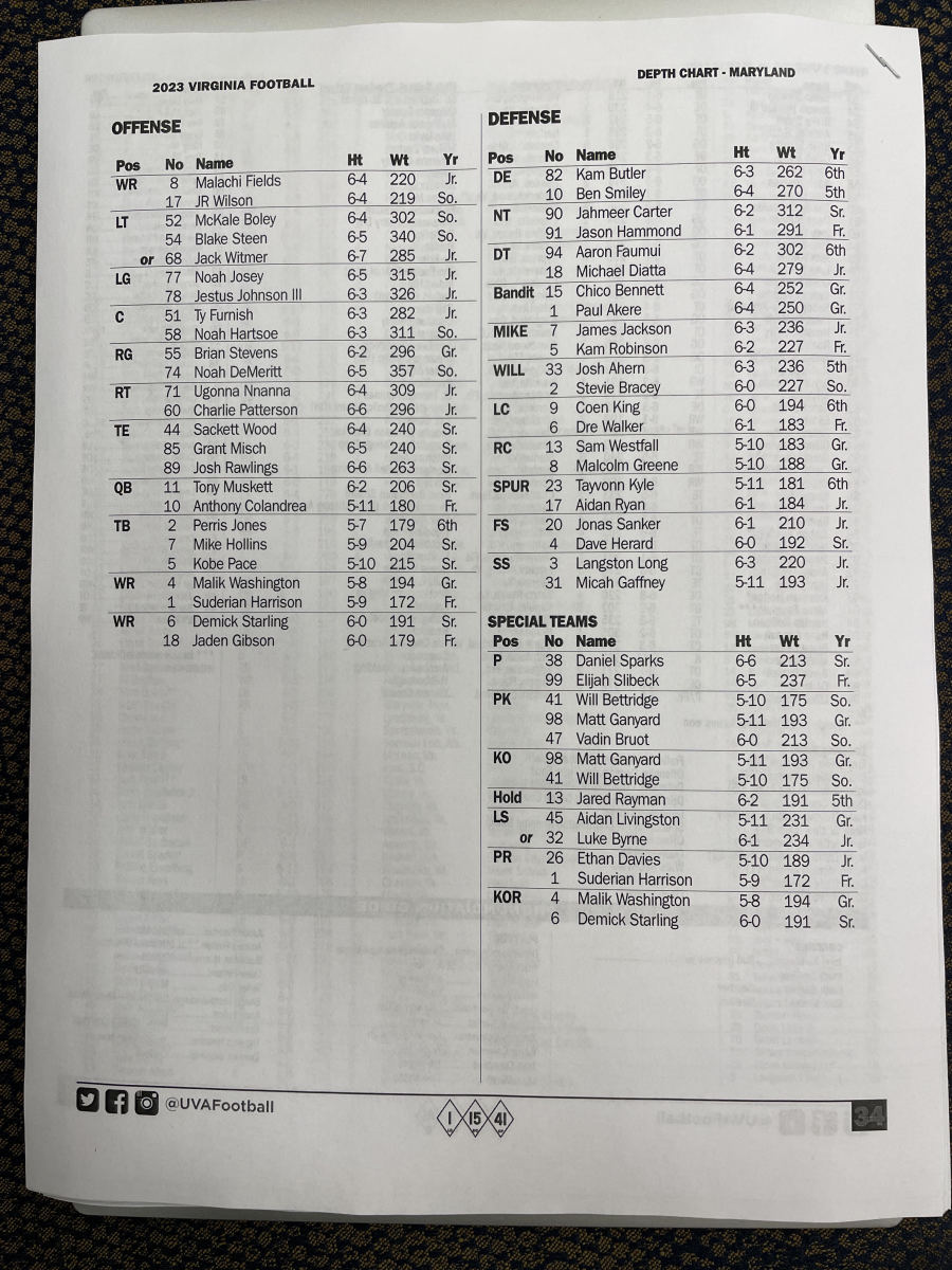 Virginia Football Releases Depth Chart for Friday's Game at