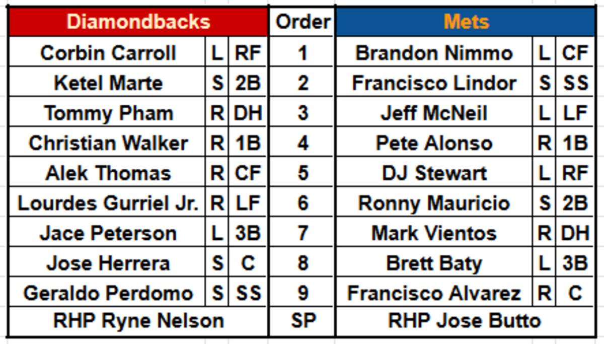 D-backs and Mets lineup on Sept 12th, 2023