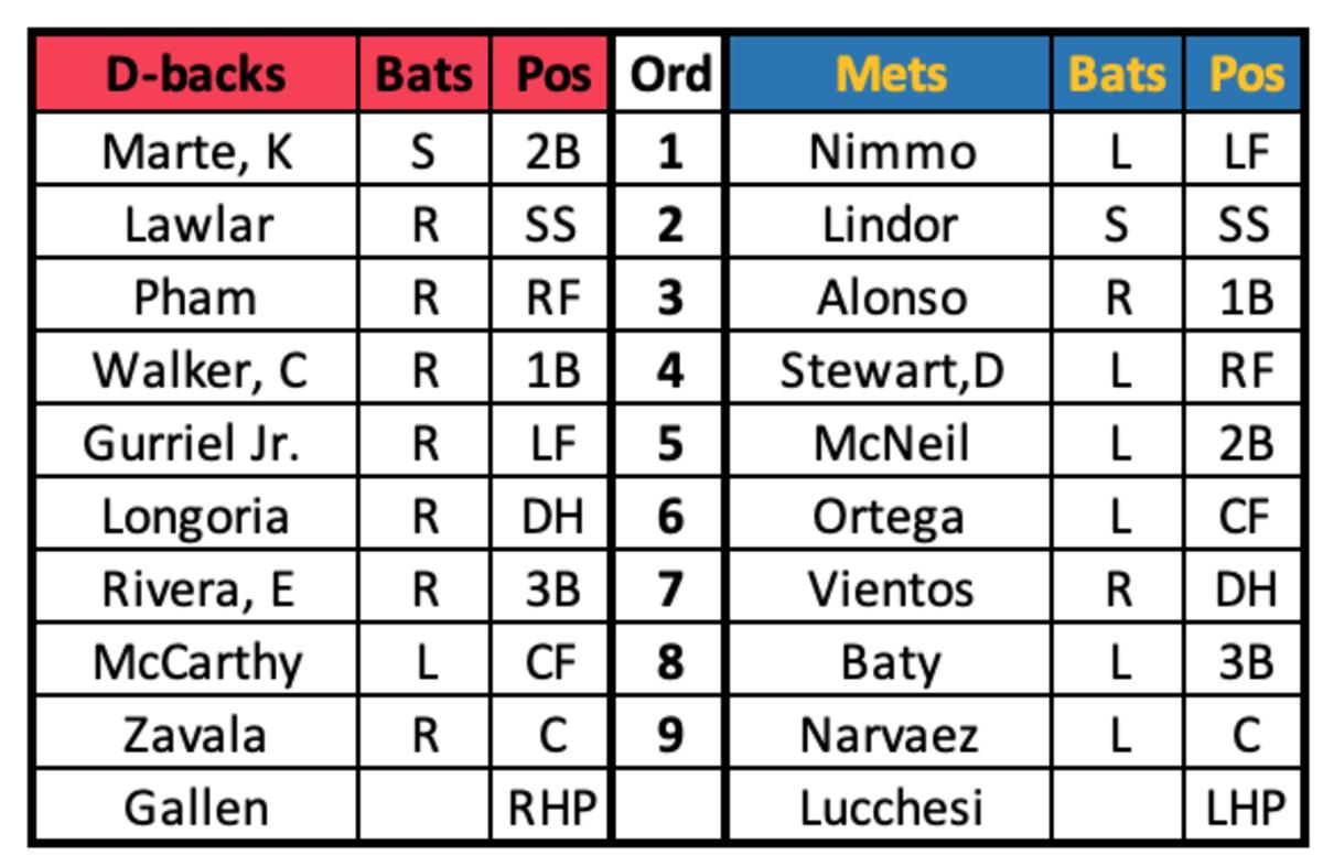 D-backs at Mets lineups September 12, 2023
