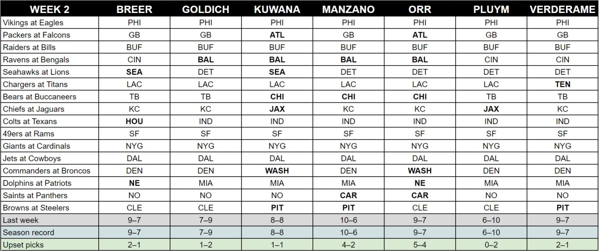 mmqb-week-2-staff-picks-2023