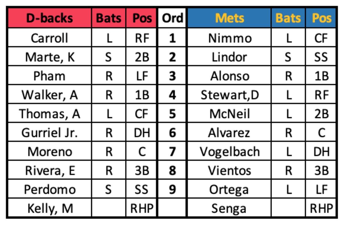 Diamondbacks at Mets Lineups September 14th