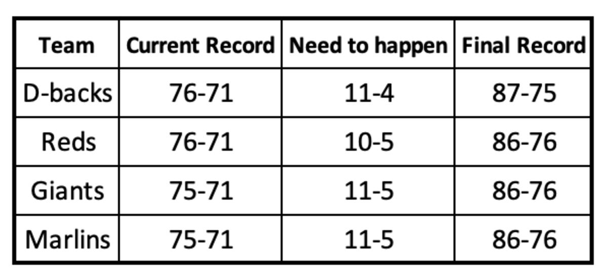 The D-backs road to the playoffs, 87 wins