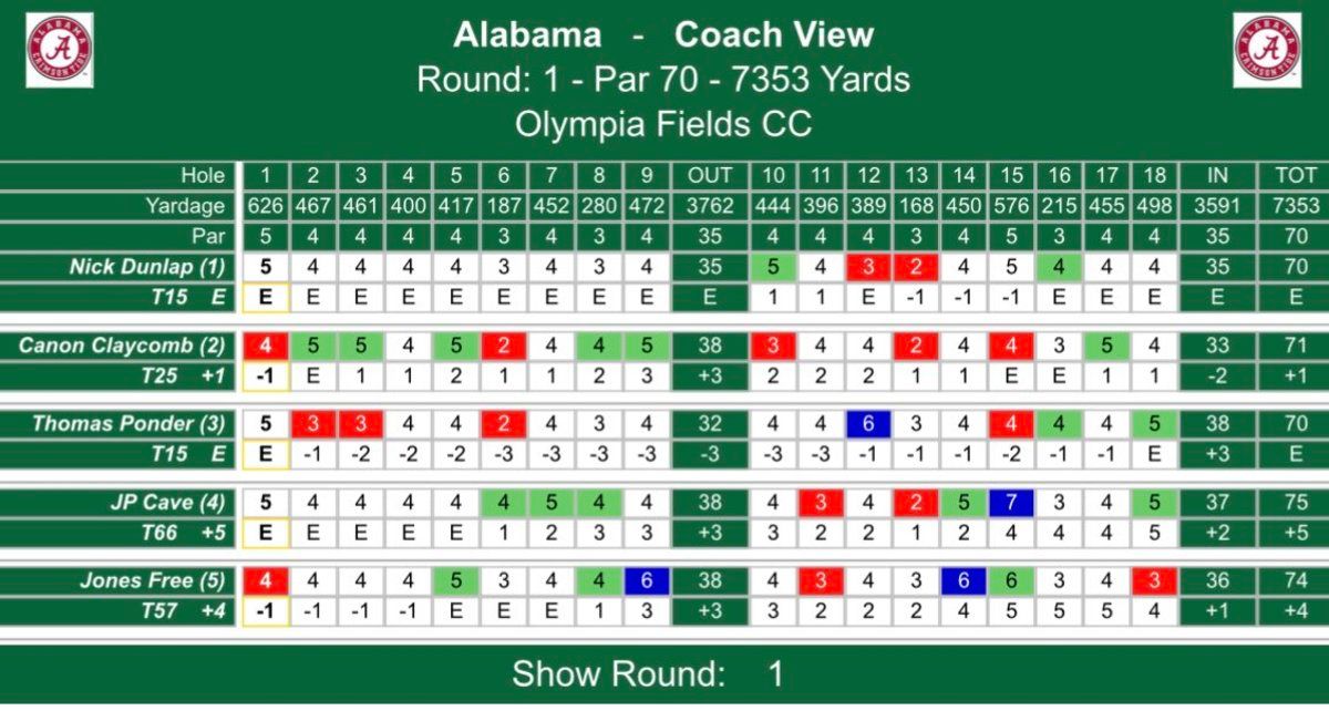 Alabama Golf Rnd 1 score