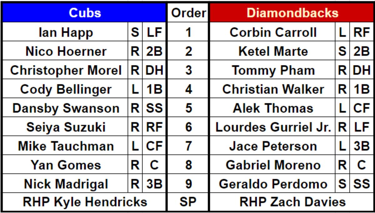 Lineups for the Chicago Cubs (78-70) and Arizona Diamondbacks (77-72) at Chase Field on September 16, 2023