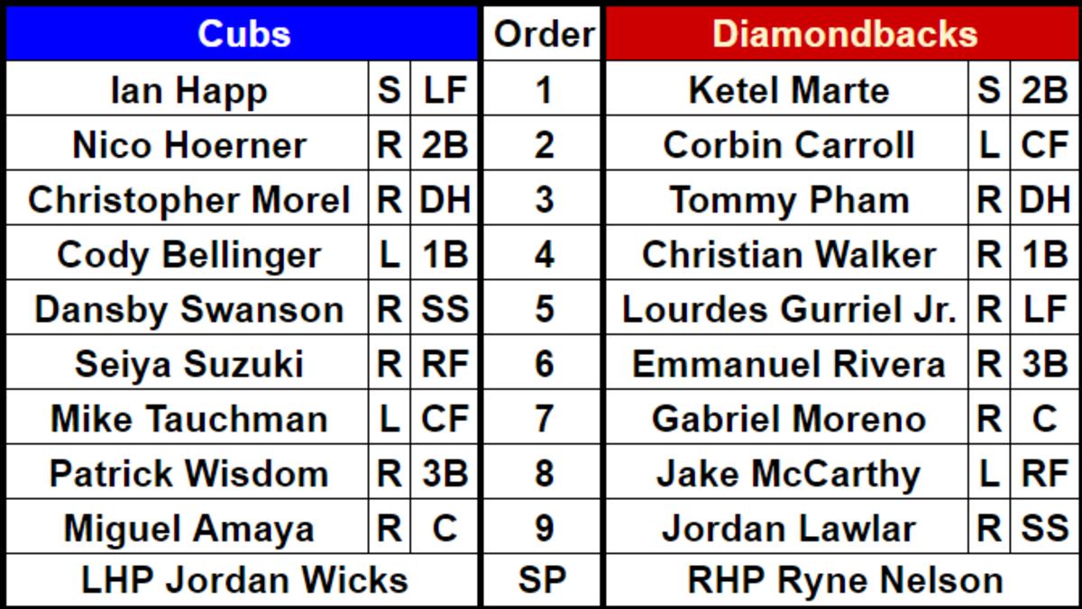 Lineups for the Chicago Cubs (78-71) and Arizona Diamondbacks (78-72) on September 17, 2023 at Chase Field.
