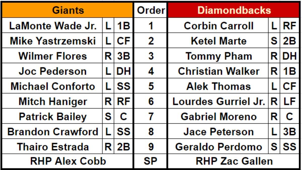 Lineups for the San Francisco Giants (76-74) and Arizona Diamondbacks (79-72) on September 19, 2023 at Chase Field.