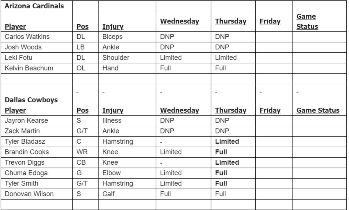 Cardinals Cowboys THURS IR