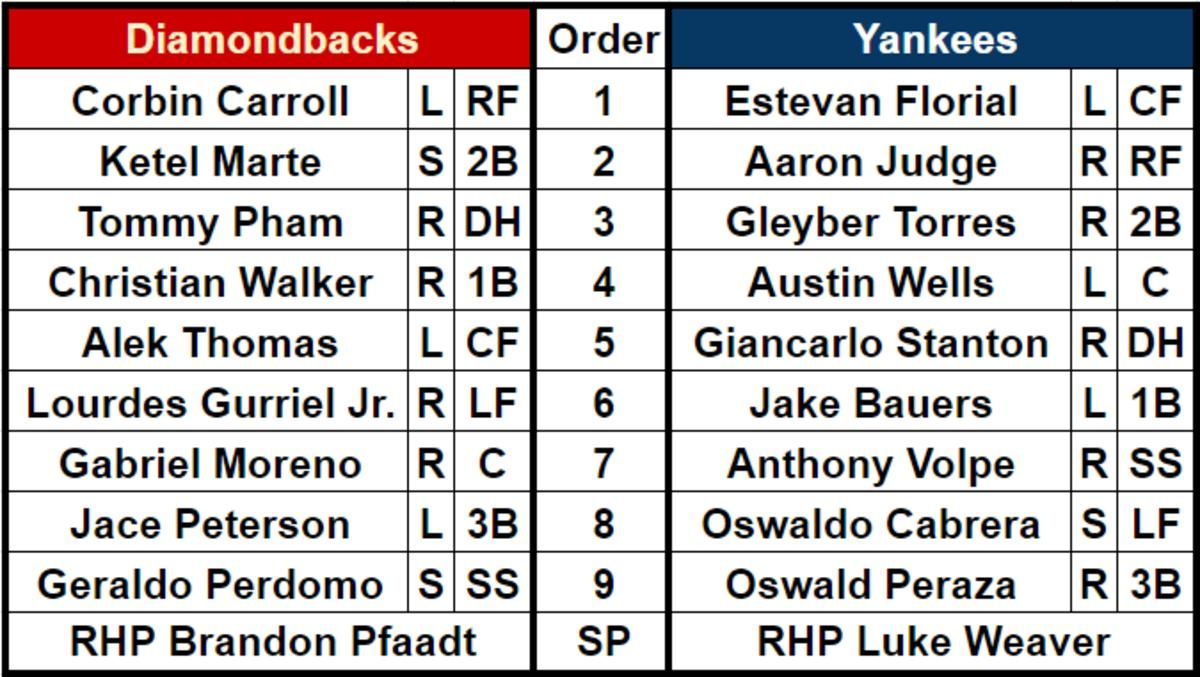 Lineups for the Arizona Diamondbacks (81-72) and New York Yankees (77-76) on September 22, 2023 at Yankee Stadium.