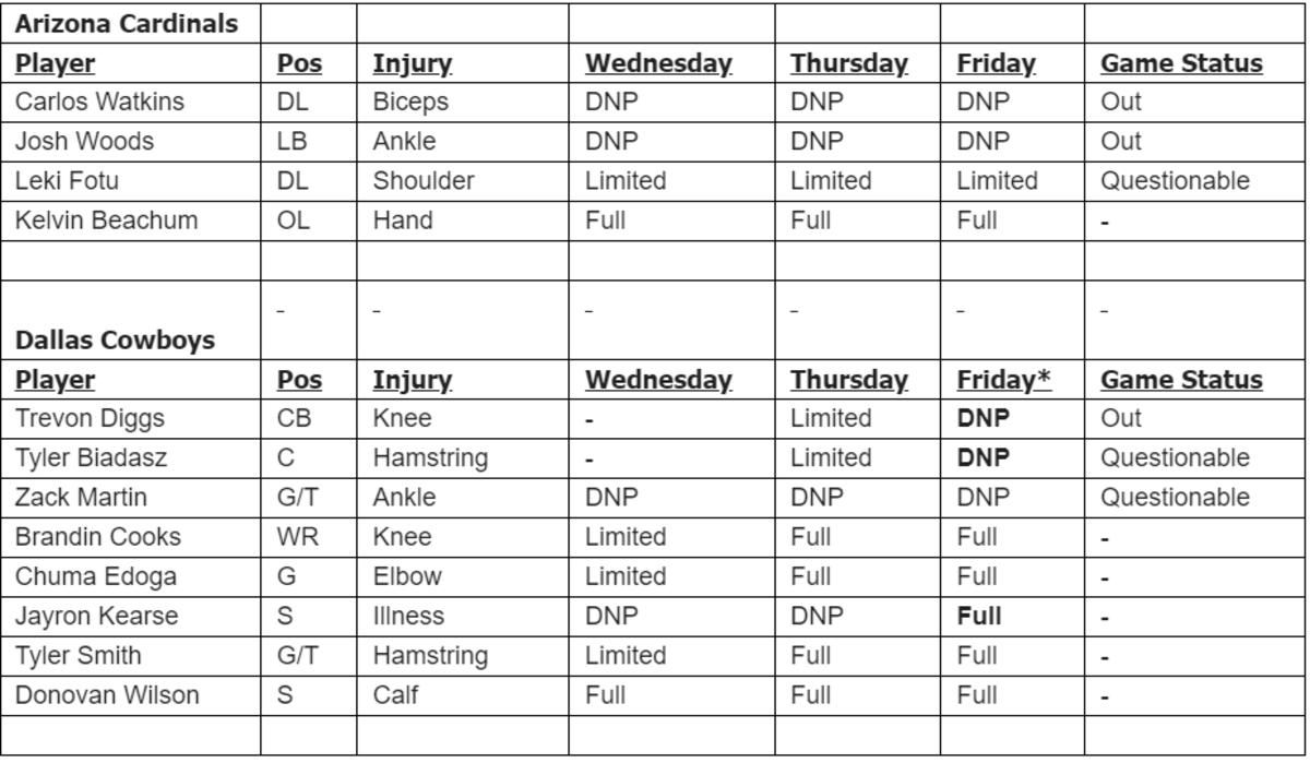 Cards Cowboys FRI IR
