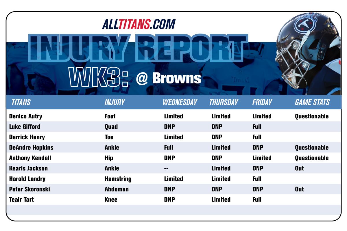 Injury Report Friday 09/22