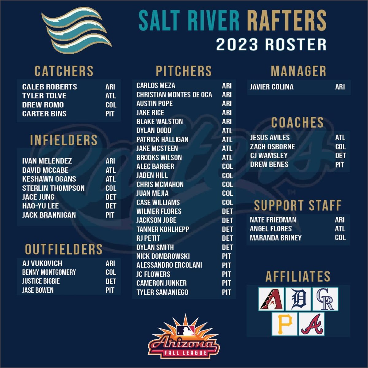 Arizona Fall League roster for Salt River