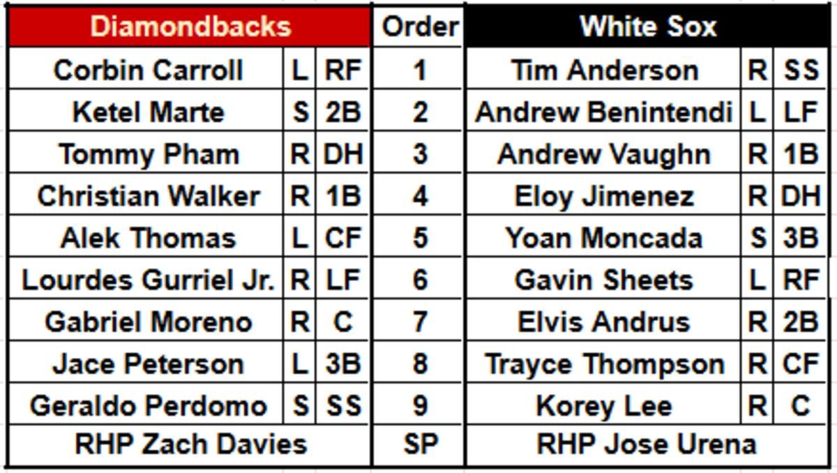 Dbacks and White Sox Lineup