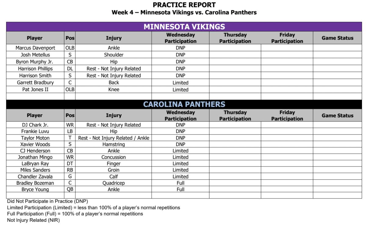 Vikings-Panthers Wednesday injury report