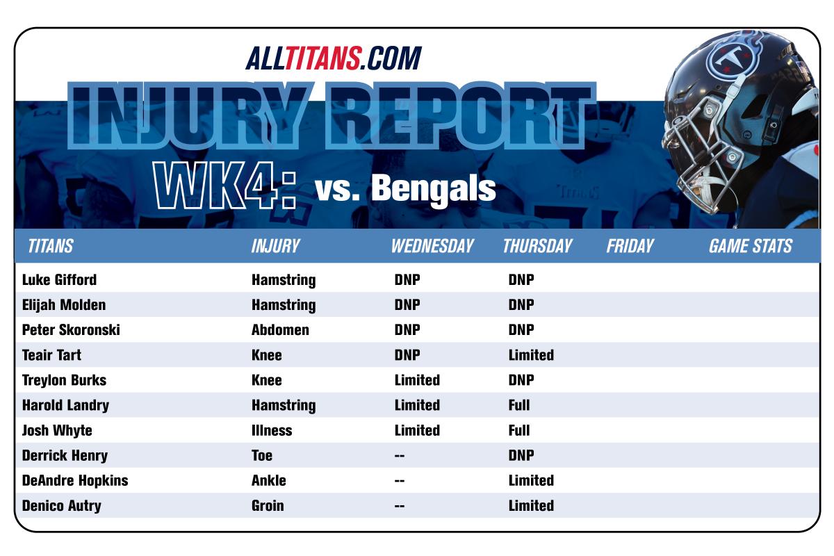 bengals injury report