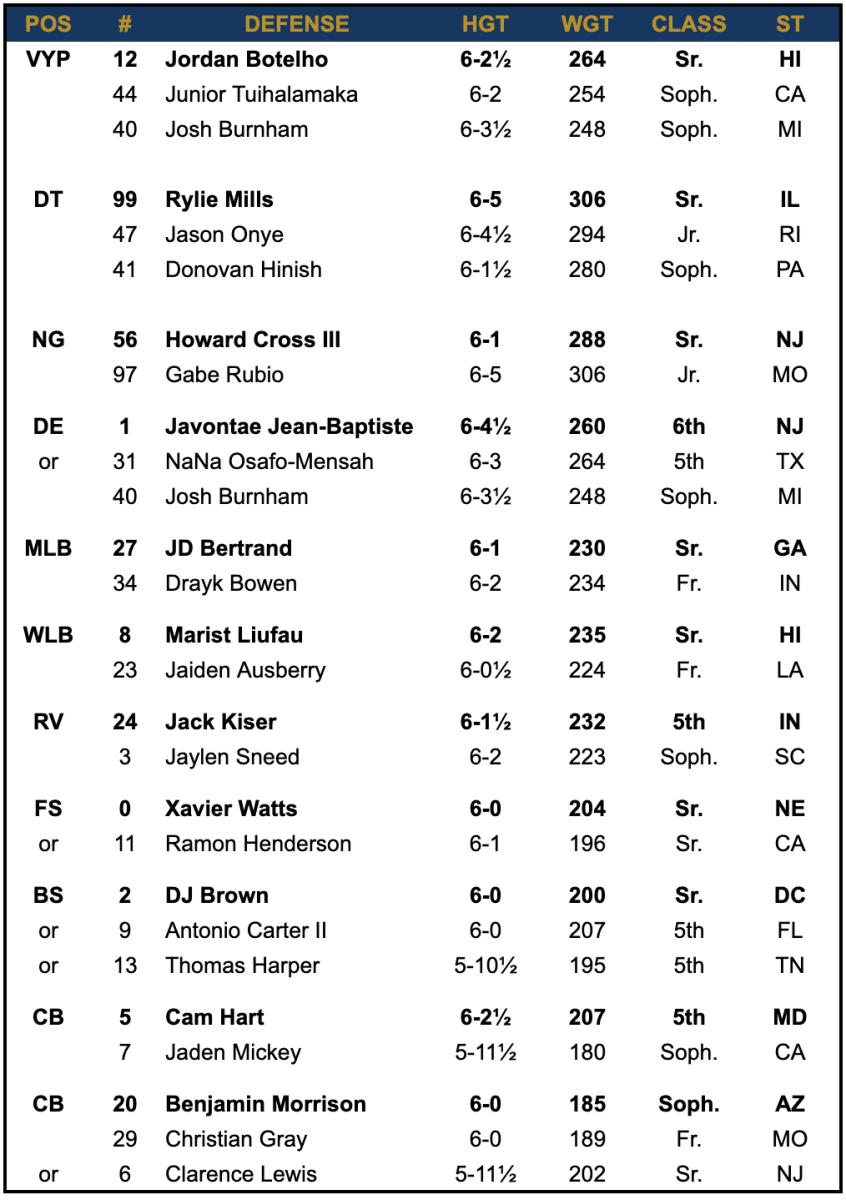 Notre Dame Depth Chart vs Pittsburgh Sports Illustrated Notre Dame