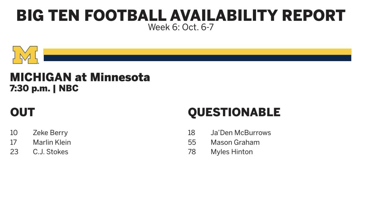 Michigan football injury report