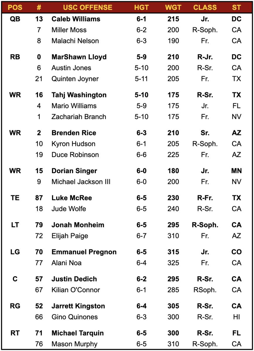 Usc Qb Depth Chart Discounts Wholesalers