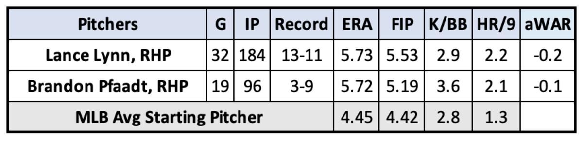 Lance Lynn and Brandon Pfaadt Pitching Matchup Stats