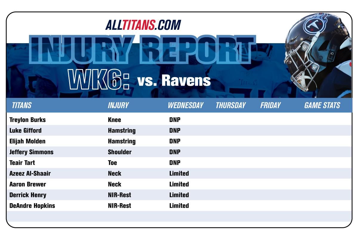 Injury Report Wednesday 10/11