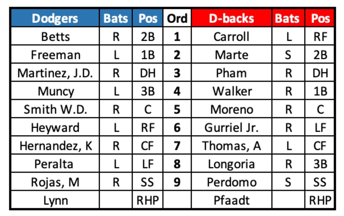 Dodgers at D-backs Lineups, October 11, 2023