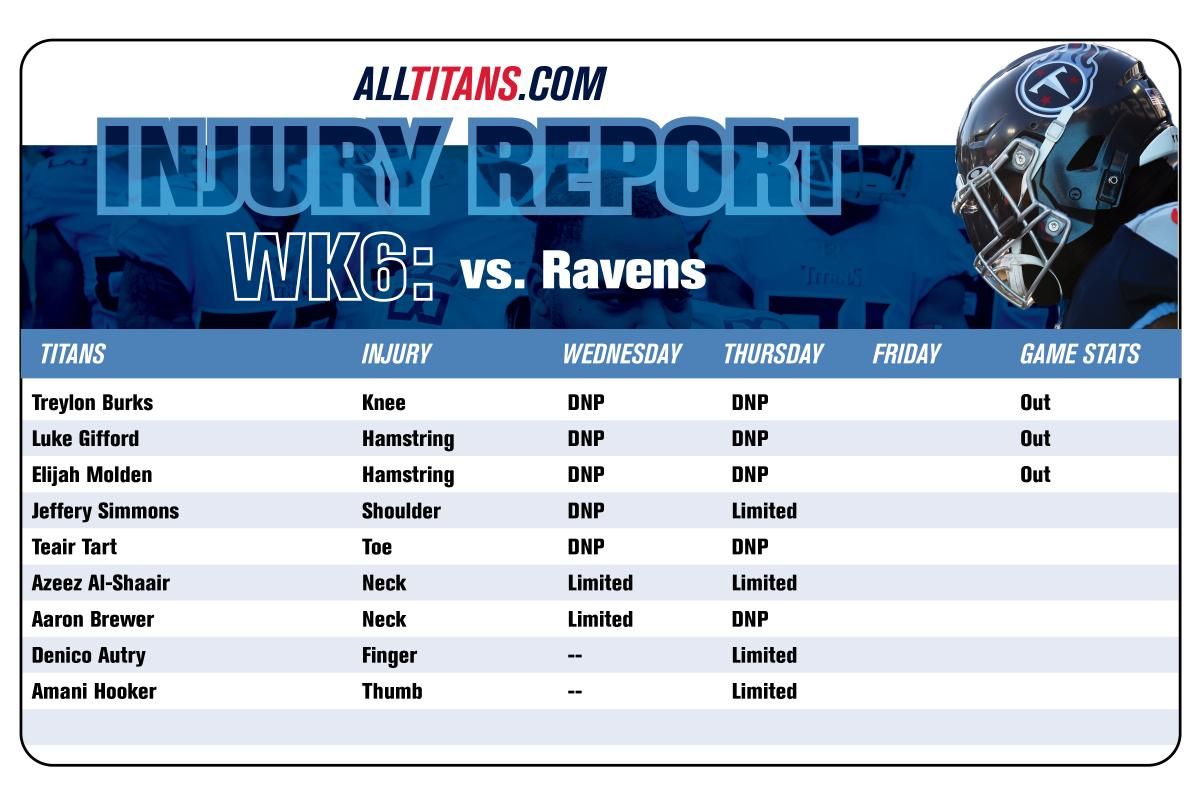 Injury Report Thursday 11/12