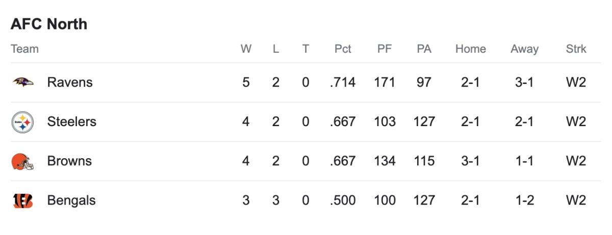 Image Courtesy of NFL.com