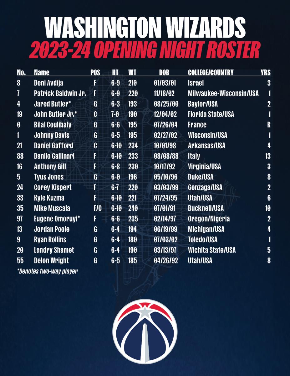 Washington Wizards Opening Night Roster
