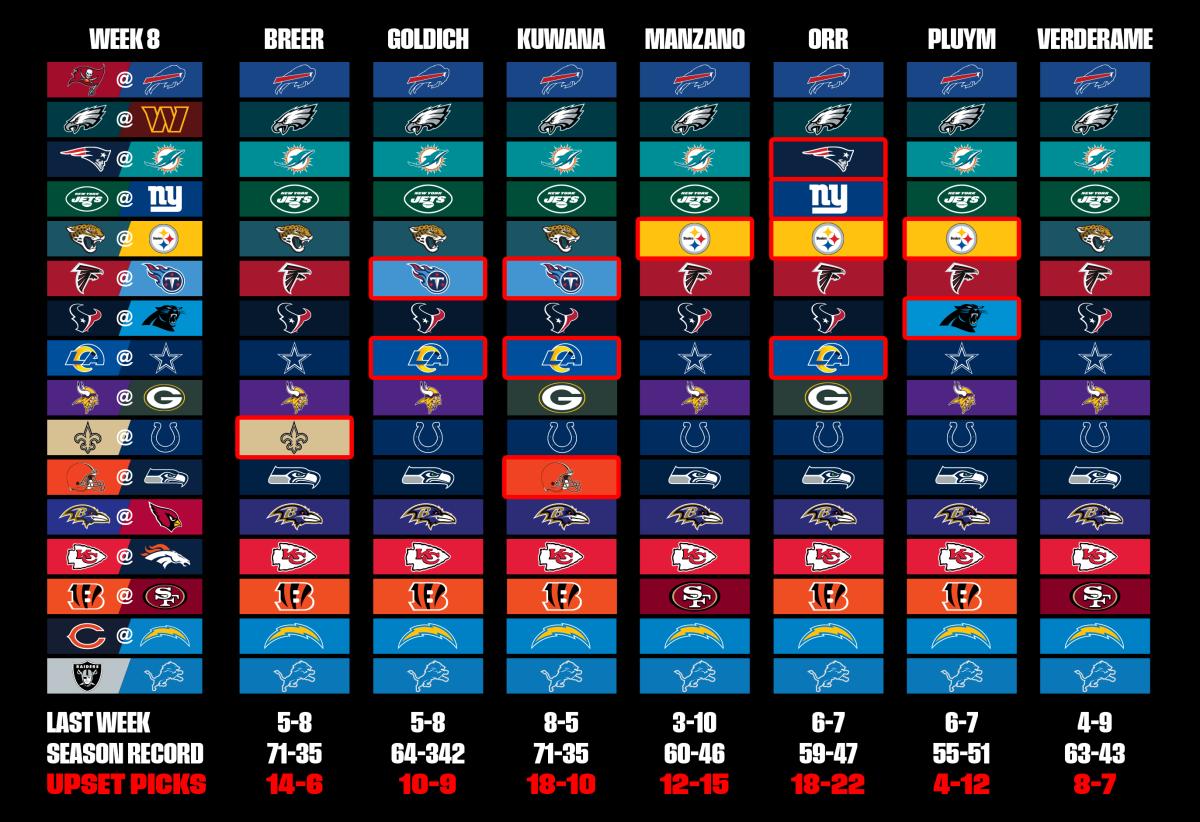 A graphic showing MMQB staff picks for Week 8