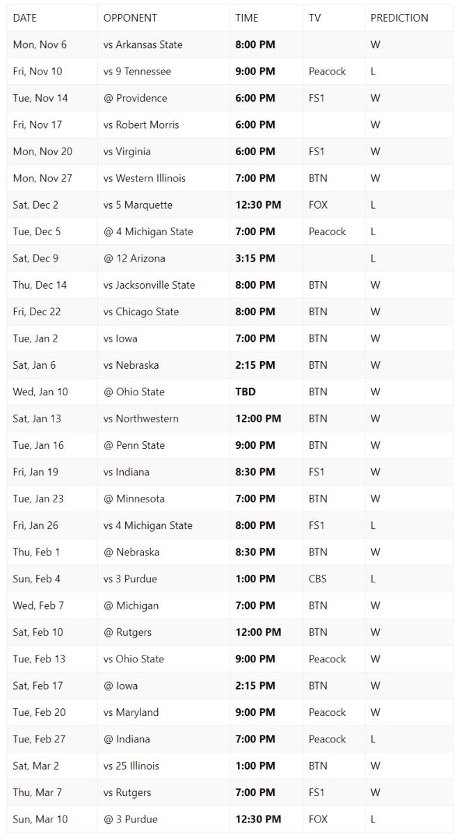 Wisconsin Badgers Men's Basketball Team Game-By-Game Predictions