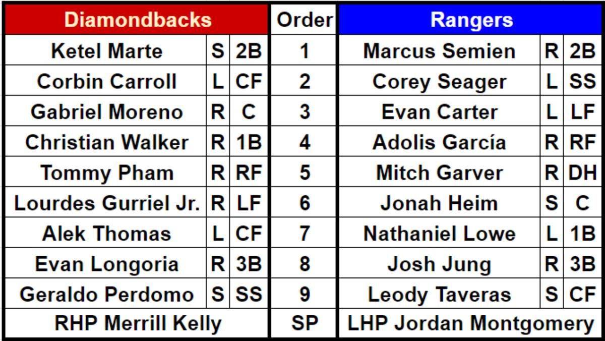 Lineups for the Arizona Diamondbacks and Texas Rangers for Game 2 of the 2023 World Series. Texas leads 1-0.