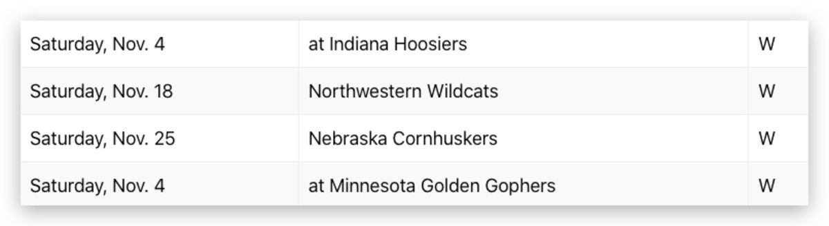 Game Predictions