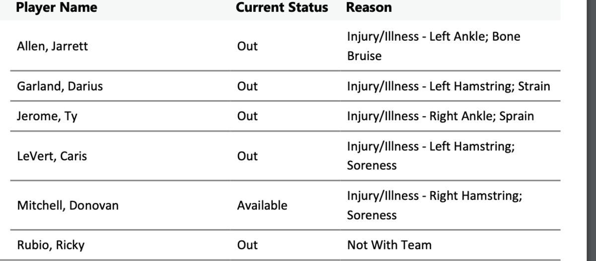 Knicks And Cavs Final Injury Reports And Starting Lineups Fastbreak on FanNation