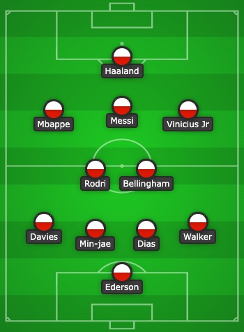 The 2023 World Team of the Year, as selected by FanNation Futbol