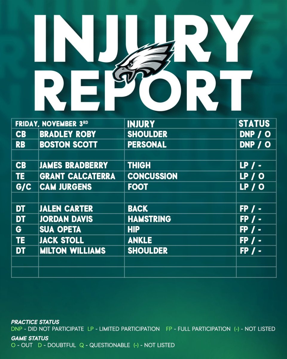 Eagles injury report