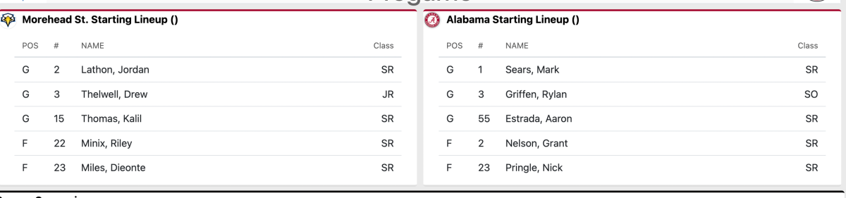 Starting lineups