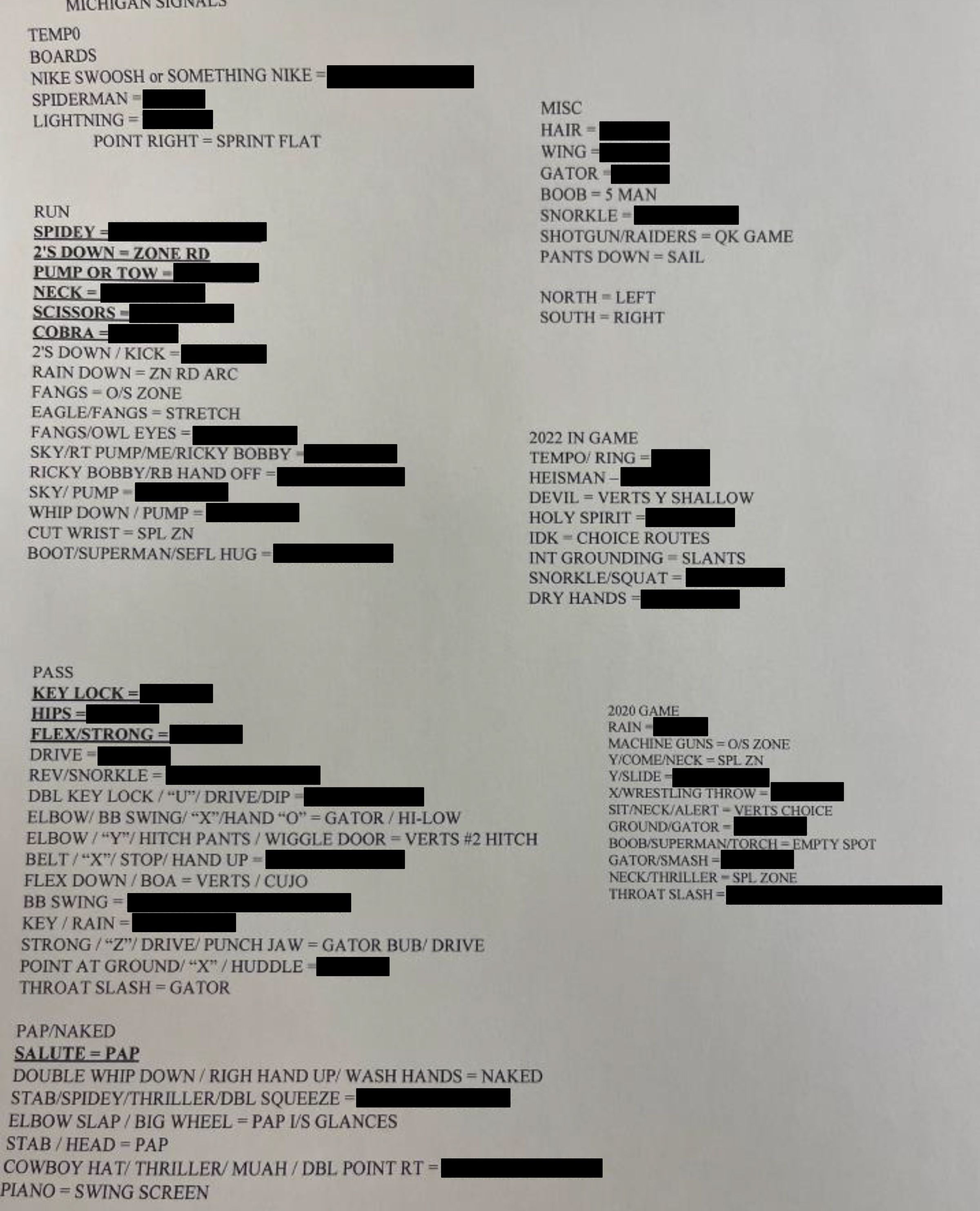 The second of the two documents included headings apparently referring specifically to signals collected during a 2022 game, as well as ’20.